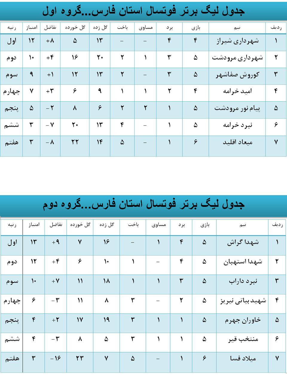 جدول لیگ برتر فوتسال استان فارس